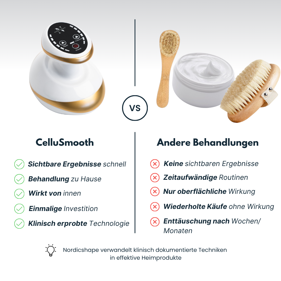 CelluSmooth™ - Anti-Cellulite Massagegerät