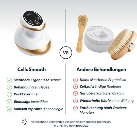 CelluSmooth™ - Anti-Cellulite Massagegerät